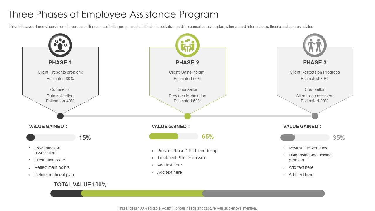 Three_Phases_Of_Employee_Assistance_Program_Ppt_PowerPoint_Presentation_File_Clipart_PDF_Slide_1.jpg