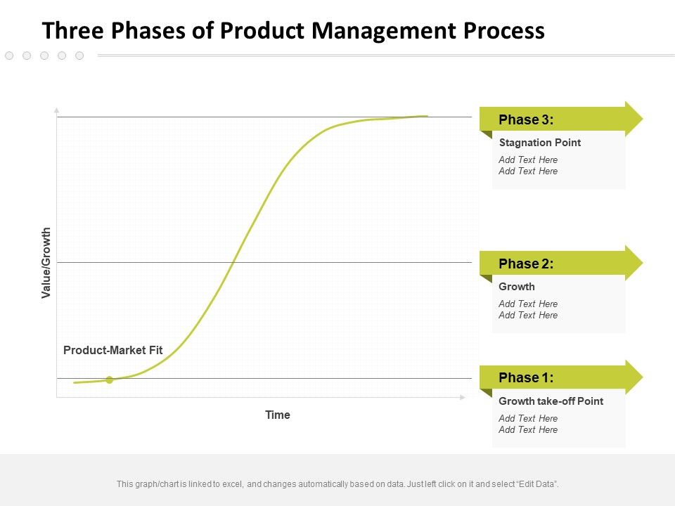 Three_Phases_Of_Product_Management_Process_Ppt_PowerPoint_Presentation_File_Inspiration_PDF_Slide_1.jpg
