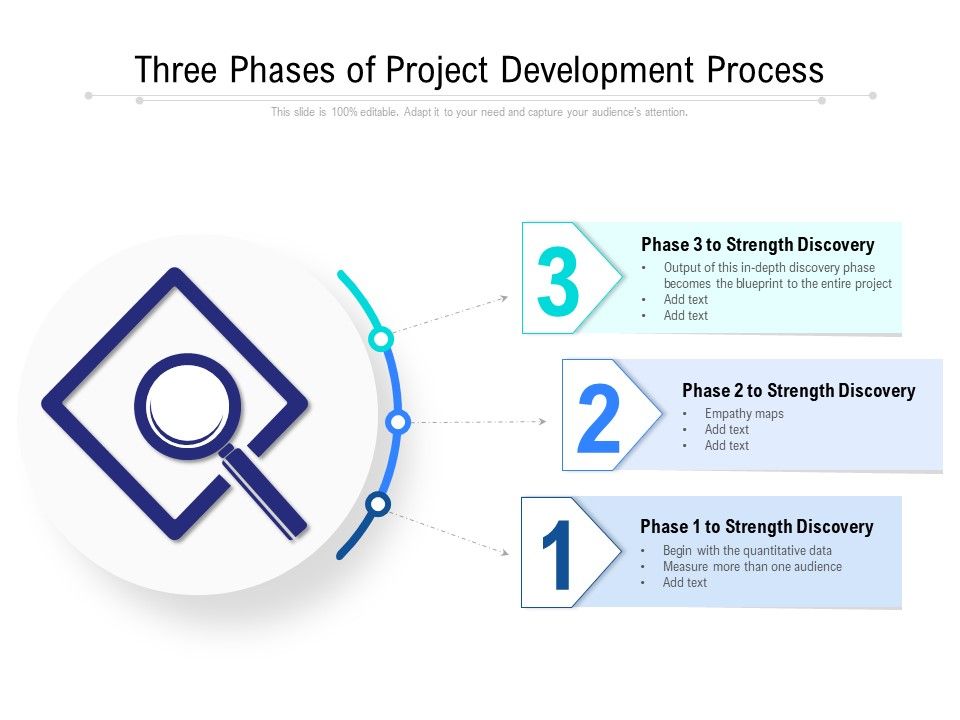 Three_Phases_Of_Project_Development_Process_Ppt_PowerPoint_Presentation_Portfolio_Examples_PDF_Slide_1.jpg