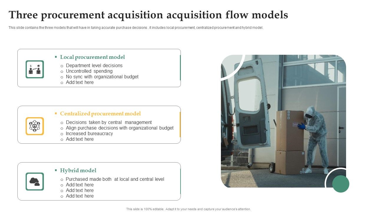 Three_Procurement_Acquisition_Acquisition_Flow_Models_Infographics_PDF_Slide_1.jpg