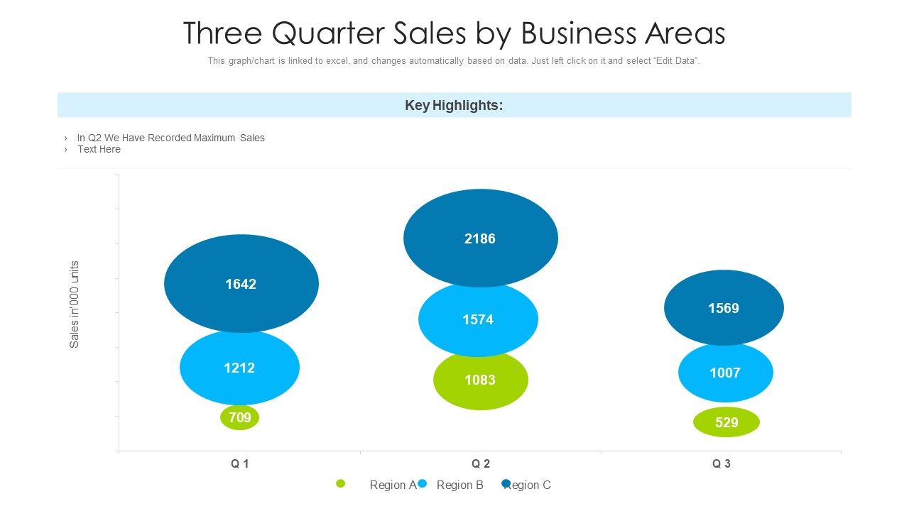 Three_Quarter_Sales_By_Business_Areas_Ppt_PowerPoint_Presentation_Portfolio_Introduction_PDF_Slide_1.jpg