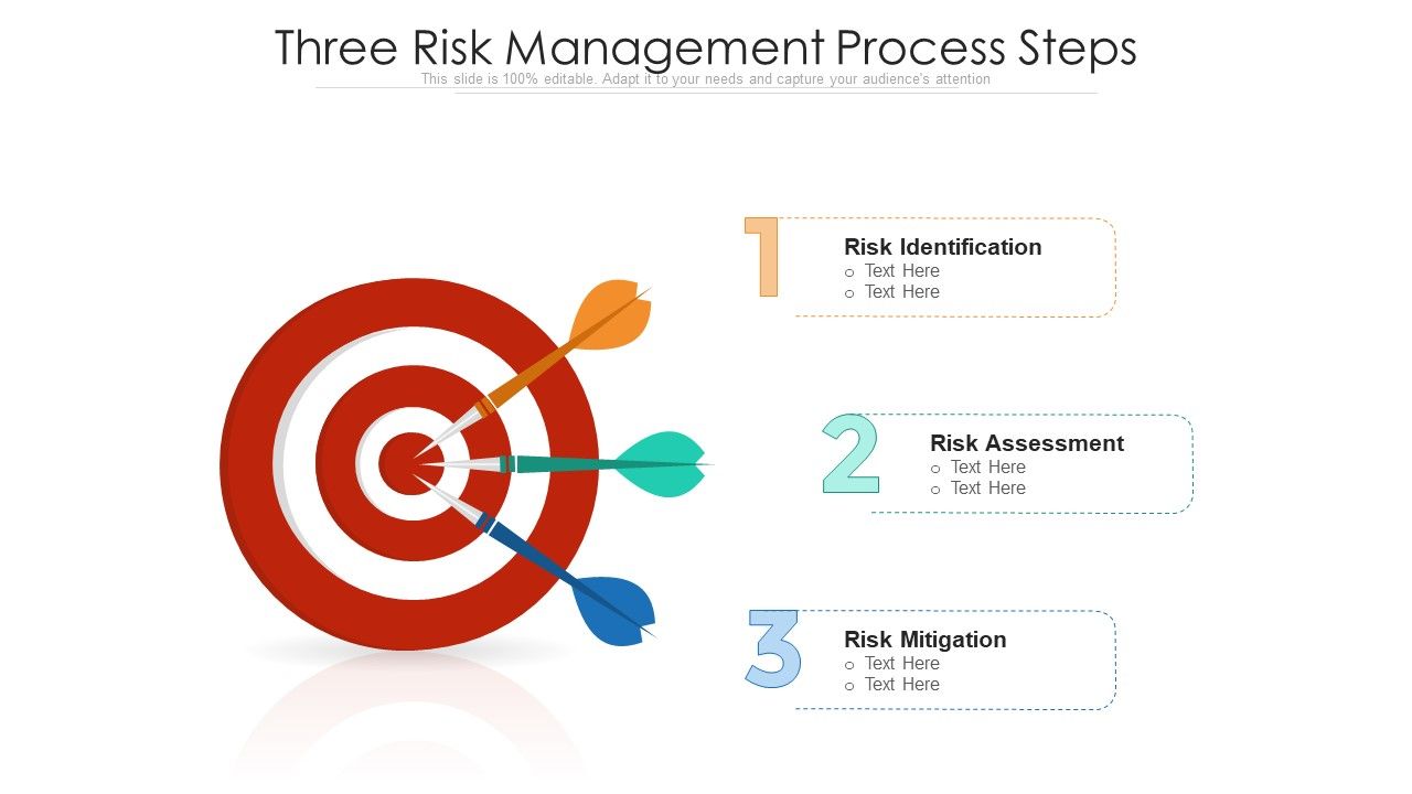 Three_Risk_Management_Process_Steps_Ppt_PowerPoint_Presentation_Gallery_Outfit_PDF_Slide_1.jpg