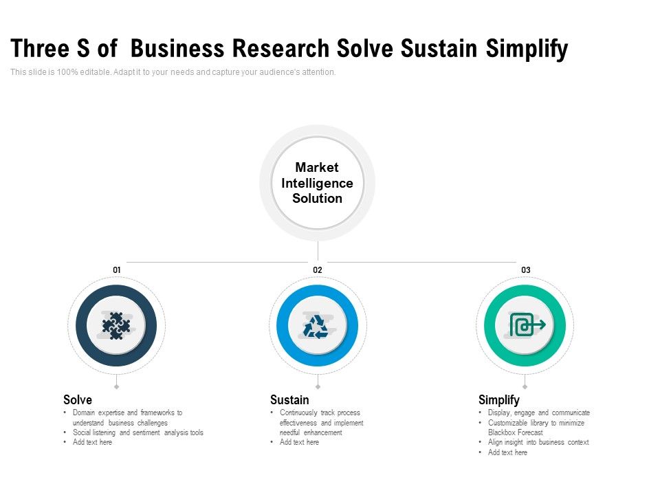 Three_S_Of_Business_Research_Solve_Sustain_Simplify_Ppt_PowerPoint_Presentation_Pictures_Model_Slide_1.jpg