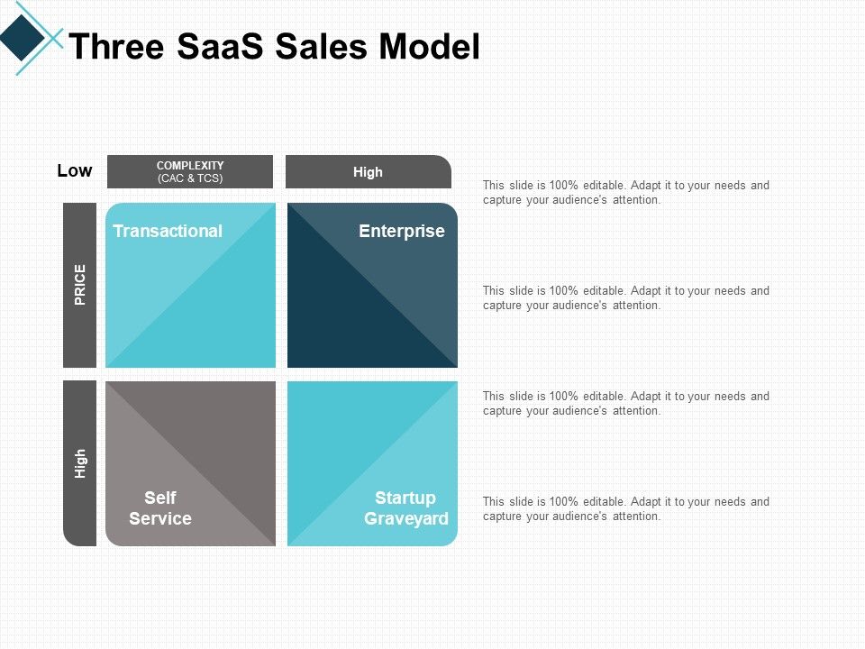 Three_Saas_Sales_Model_Planning_Ppt_PowerPoint_Presentation_Visual_Aids_Diagrams_Slide_1.jpg