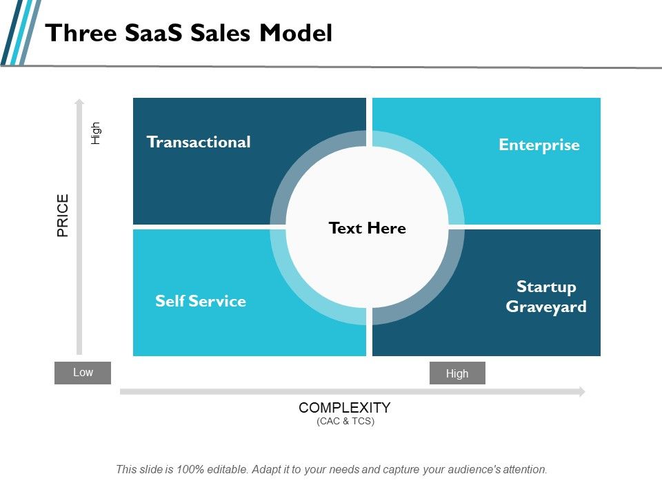 Three_Saas_Sales_Model_Ppt_PowerPoint_Presentation_Summary_Skills_Slide_1.jpg