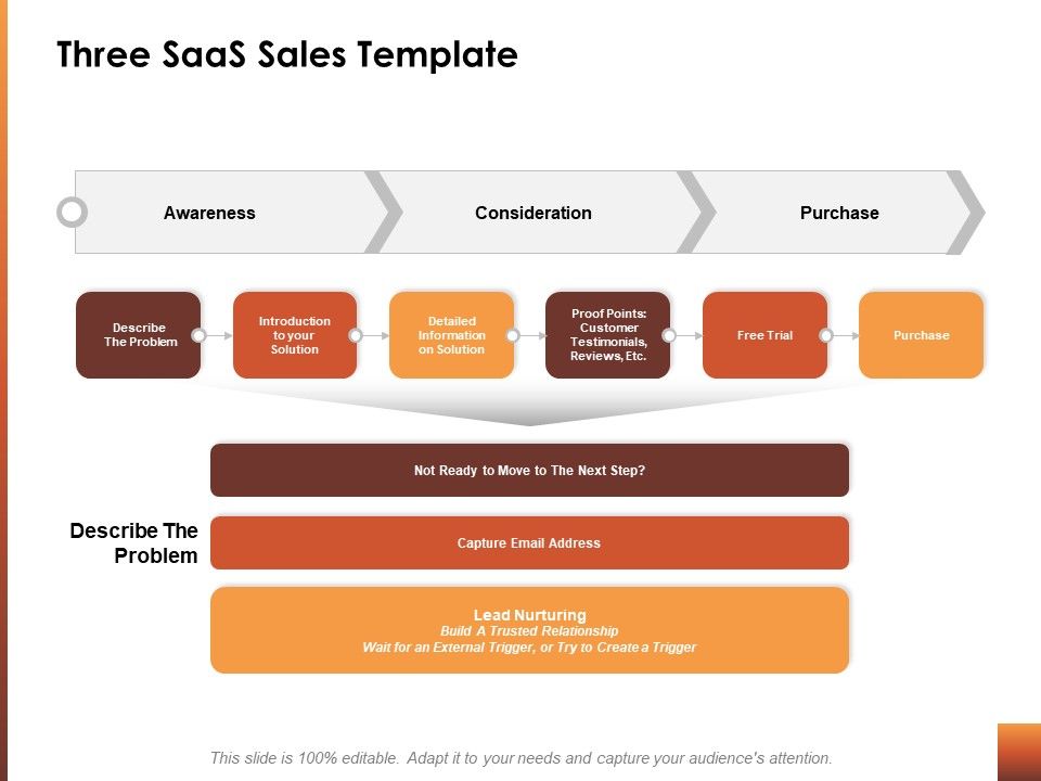 Three_Saas_Sales_Template_Ppt_PowerPoint_Presentation_Ideas_Microsoft_Slide_1.jpg
