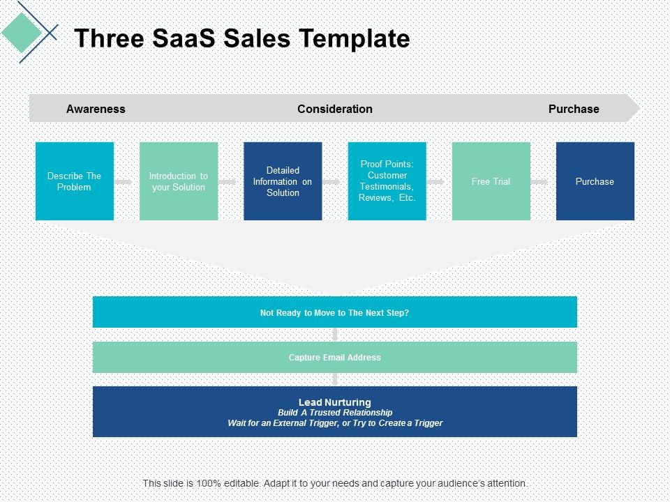 Three_Saas_Sales_Template_Ppt_PowerPoint_Presentation_Show_Maker_Slide_1.jpg