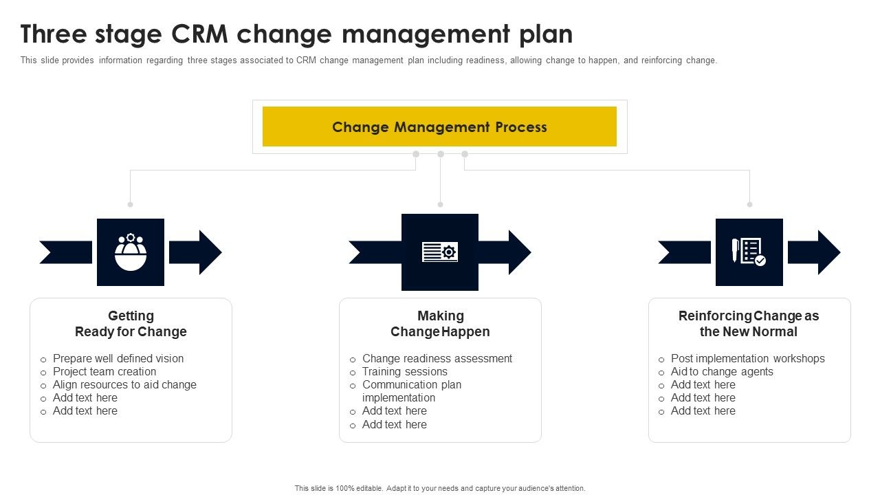Three_Stage_CRM_Change_Management_Plan_Portrait_PDF_Slide_1.jpg