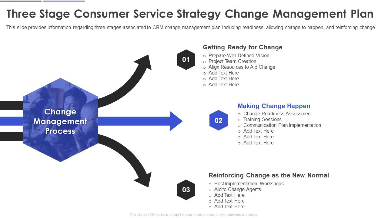 Three_Stage_Consumer_Service_Strategy_Change_Management_Plan_Formats_PDF_Slide_1.jpg