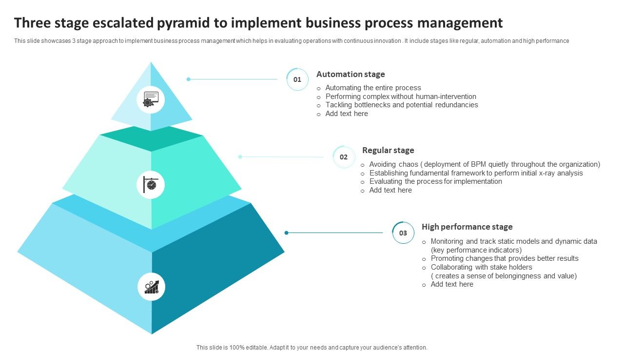 Three_Stage_Escalated_Pyramid_To_Implement_Business_Process_Management_Summary_PDF_Slide_1.jpg