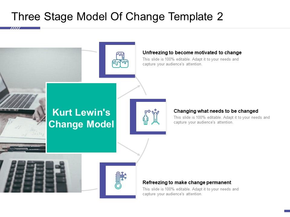 Three_Stage_Model_Of_Change_Template_Become_Ppt_Summary_Brochure_PDF_Slide_1.jpg
