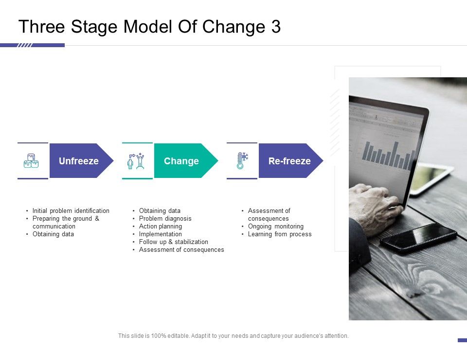 Three_Stage_Model_Of_Change_Template_Communication_Ppt_Portfolio_Templates_PDF_Slide_1.jpg