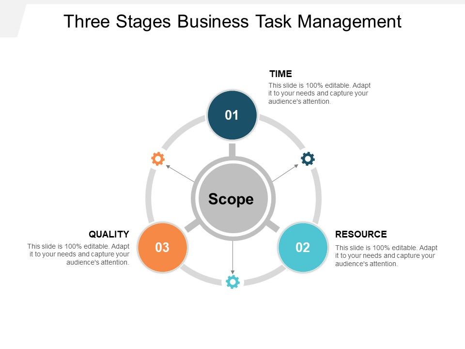 Three_Stages_Business_Task_Management_Ppt_PowerPoint_Presentation_File_Formats_Slide_1.jpg