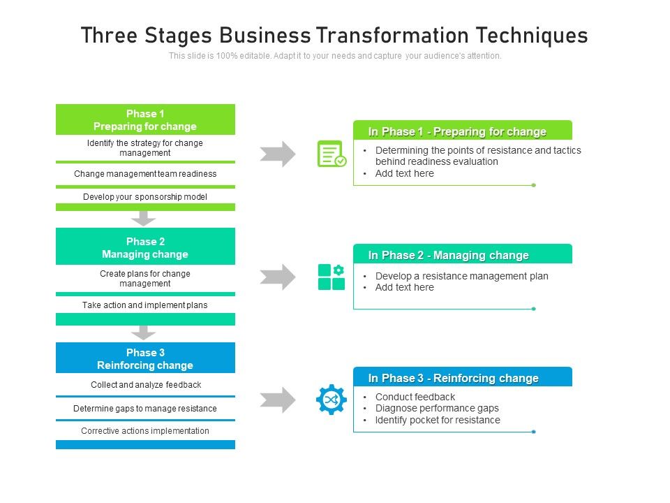 Three_Stages_Business_Transformation_Techniques_Ppt_PowerPoint_Presentation_File_Deck_PDF_Slide_1.jpg