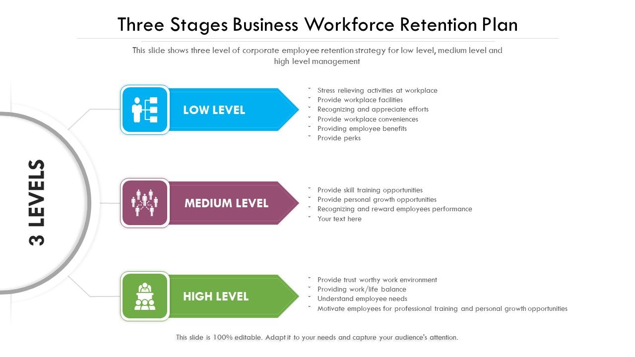 Three_Stages_Business_Workforce_Retention_Plan_Ppt_PowerPoint_Presentation_Professional_Background_Designs_PDF_Slide_1.jpg