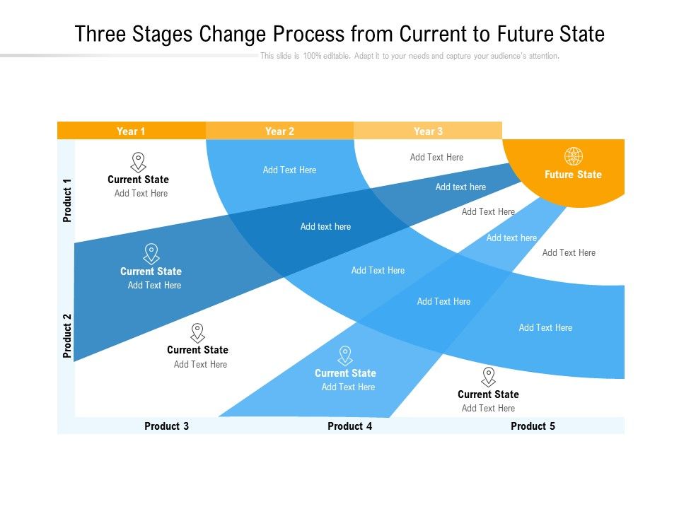 Three_Stages_Change_Process_From_Current_To_Future_State_Ppt_PowerPoint_Presentation_Summary_Structure_PDF_Slide_1.jpg