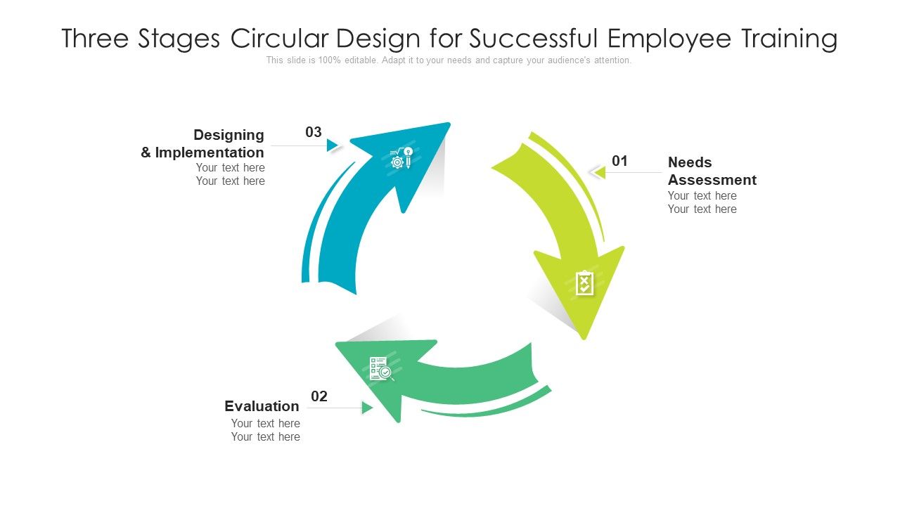 Three_Stages_Circular_Design_For_Successful_Employee_Training_Ppt_PowerPoint_Presentation_File_Files_PDF_Slide_1.jpg