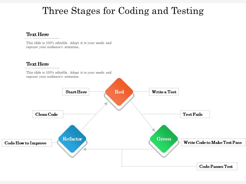 Three_Stages_For_Coding_And_Testing_Ppt_PowerPoint_Presentation_Gallery_Example_File_PDF_Slide_1.jpg