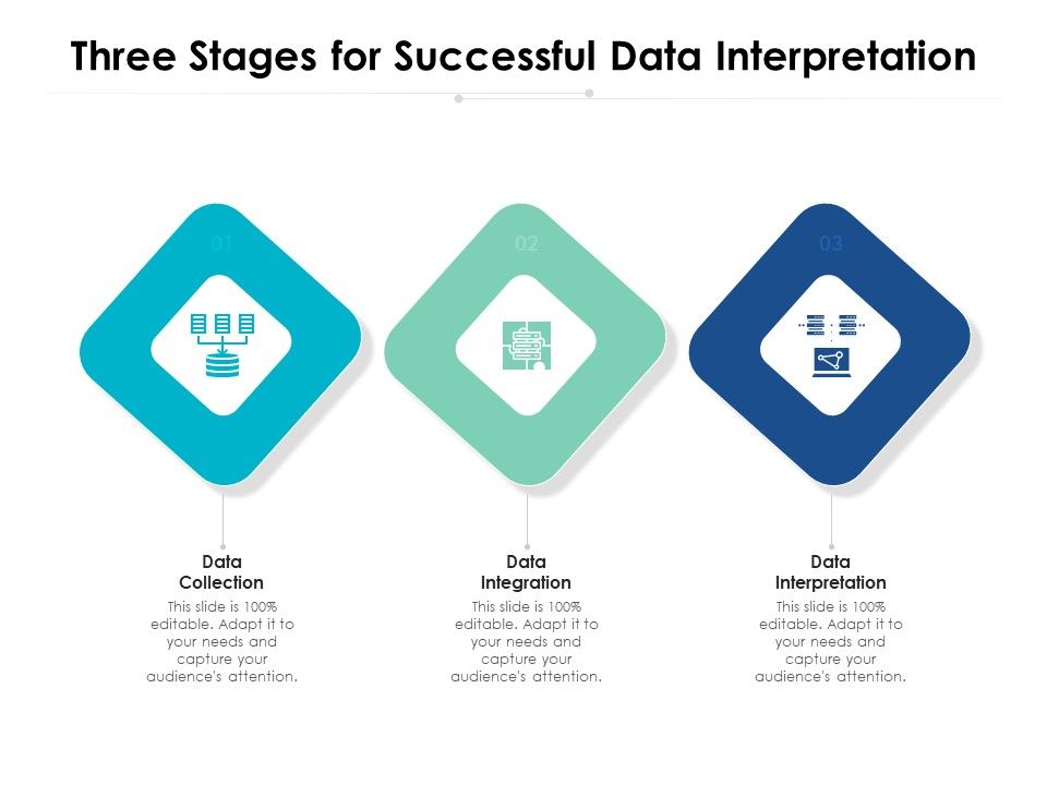 Three_Stages_For_Successful_Data_Interpretation_Ppt_PowerPoint_Presentation_Outline_Microsoft_PDF_Slide_1.jpg