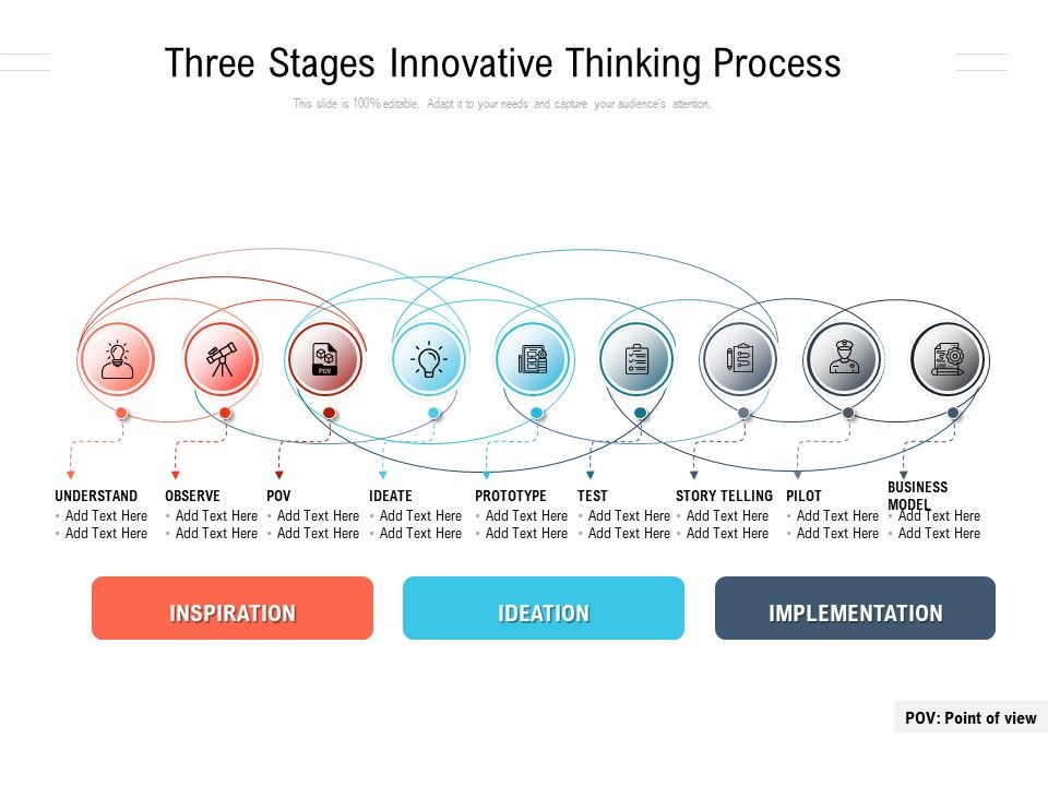 Three_Stages_Innovative_Thinking_Process_Ppt_PowerPoint_Presentation_File_Visual_Aids_PDF_Slide_1.jpg
