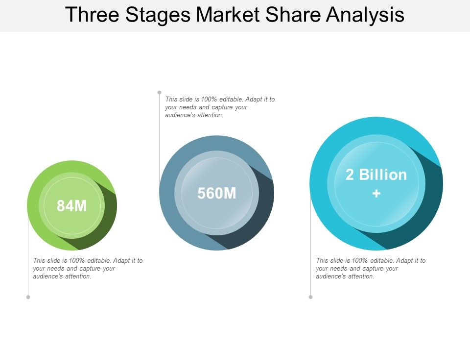 Three_Stages_Market_Share_Analysis_Ppt_PowerPoint_Presentation_Professional_Deck_Slide_1.jpg