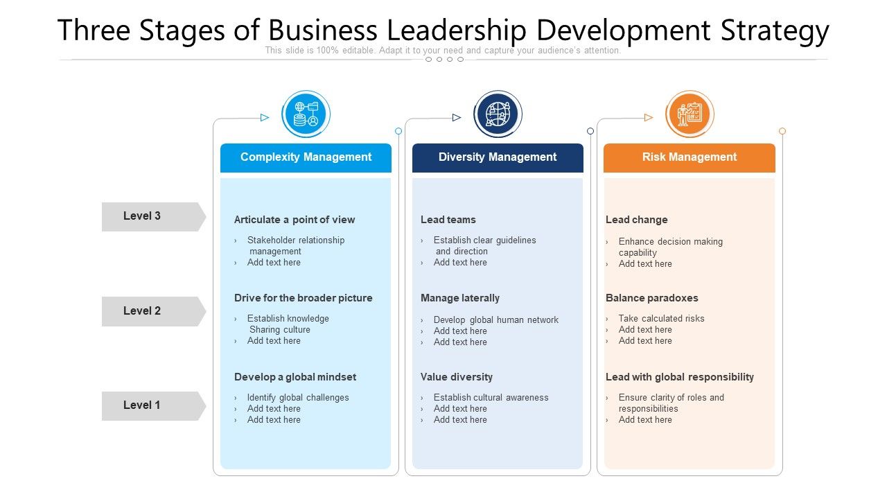 Three_Stages_Of_Business_Leadership_Development_Strategy_Ppt_PowerPoint_Presentation_File_Background_Image_PDF_Slide_1.jpg
