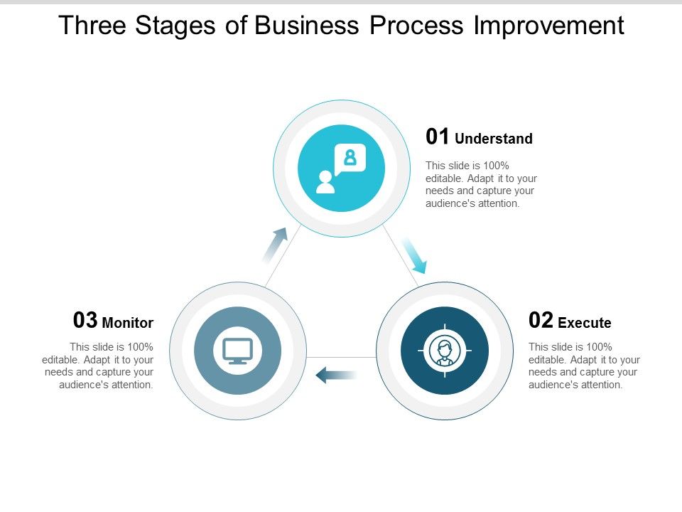 Three_Stages_Of_Business_Process_Improvement_Ppt_PowerPoint_Presentation_Infographics_Themes_Slide_1.jpg