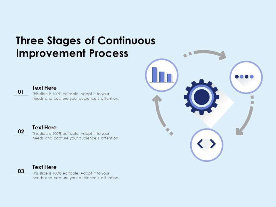 Three_Stages_Of_Continuous_Improvement_Process_Ppt_PowerPoint_Presentation_File_Styles_PDF_Slide_1.jpg