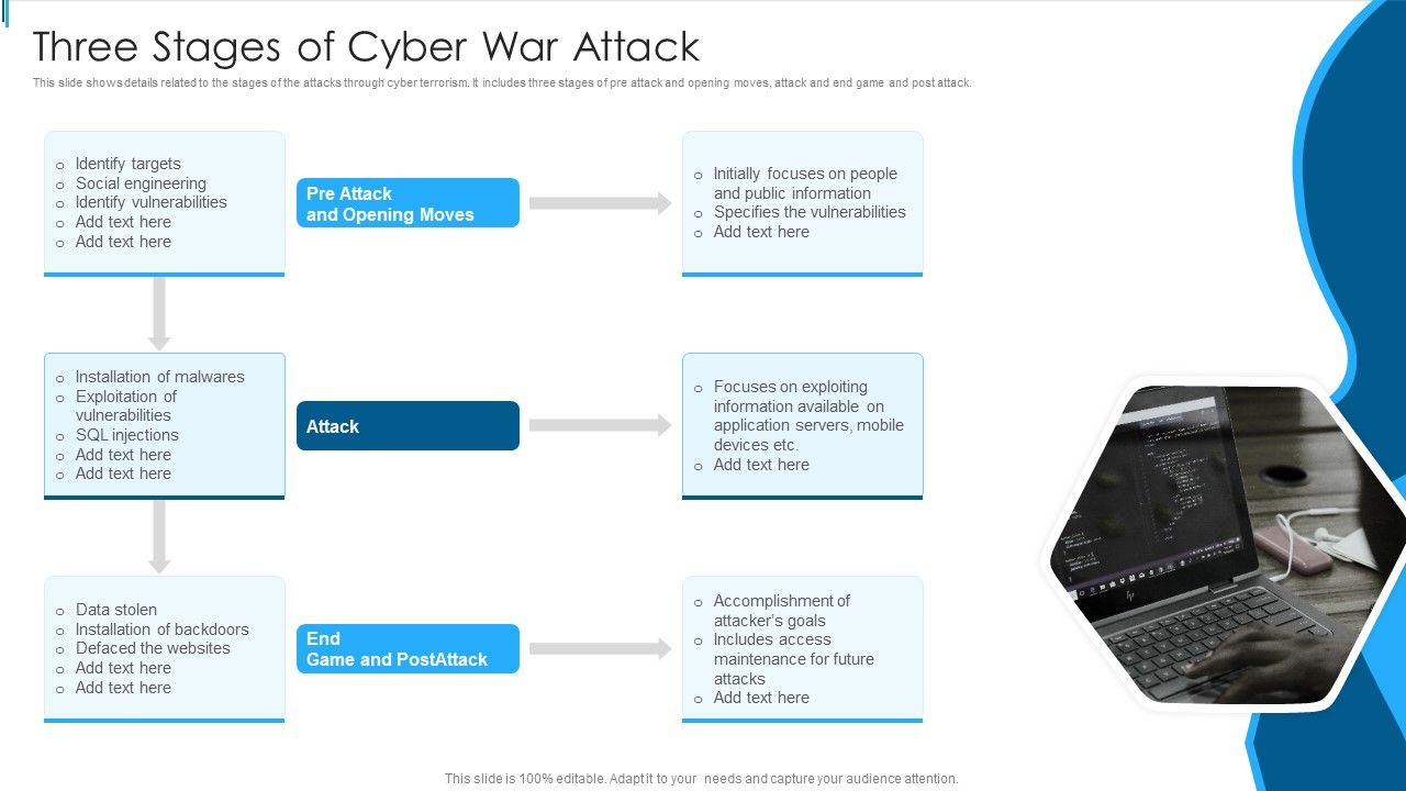 Three_Stages_Of_Cyber_War_Attack_Sample_PDF_Slide_1.jpg