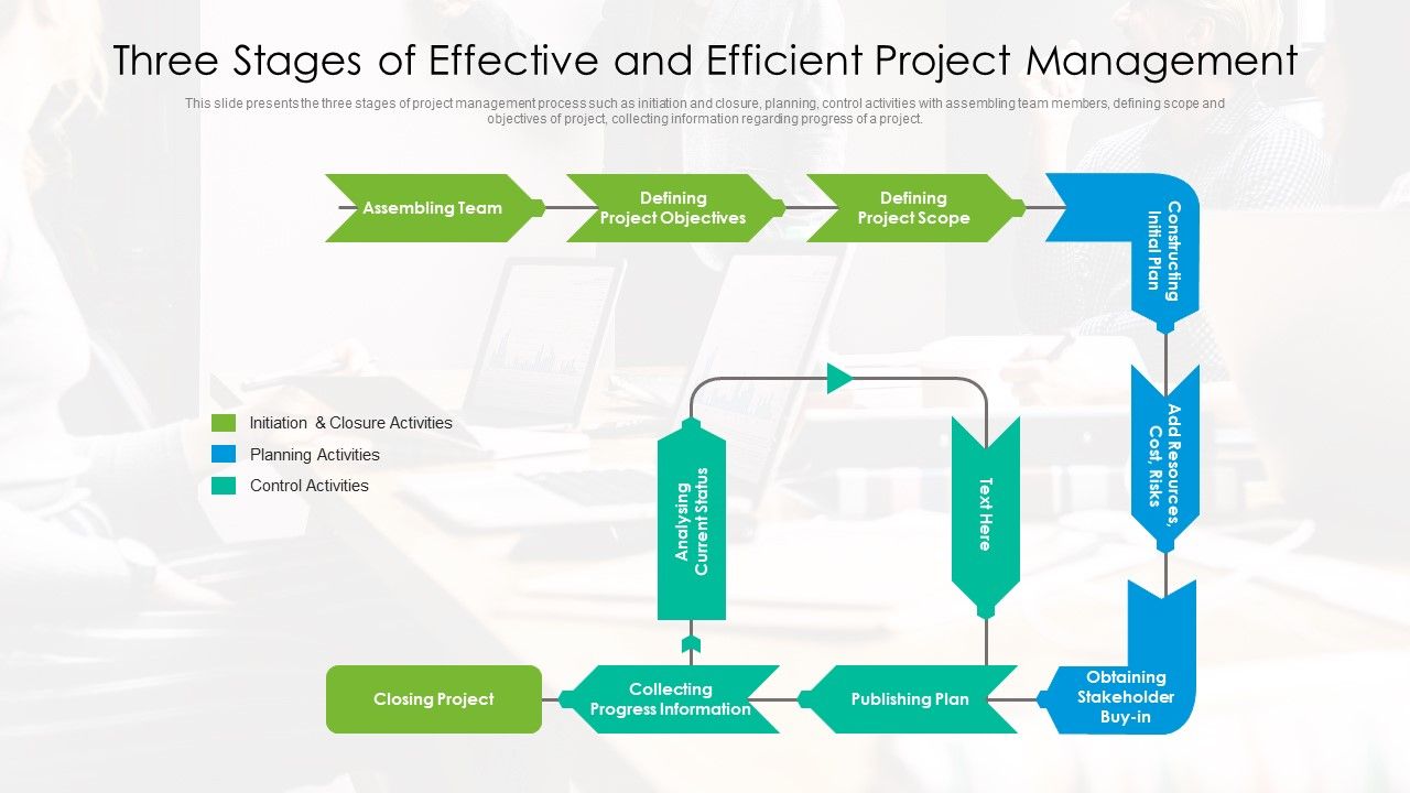 Three_Stages_Of_Effective_And_Efficient_Project_Management_Ppt_PowerPoint_Presentation_File_Themes_PDF_Slide_1.jpg