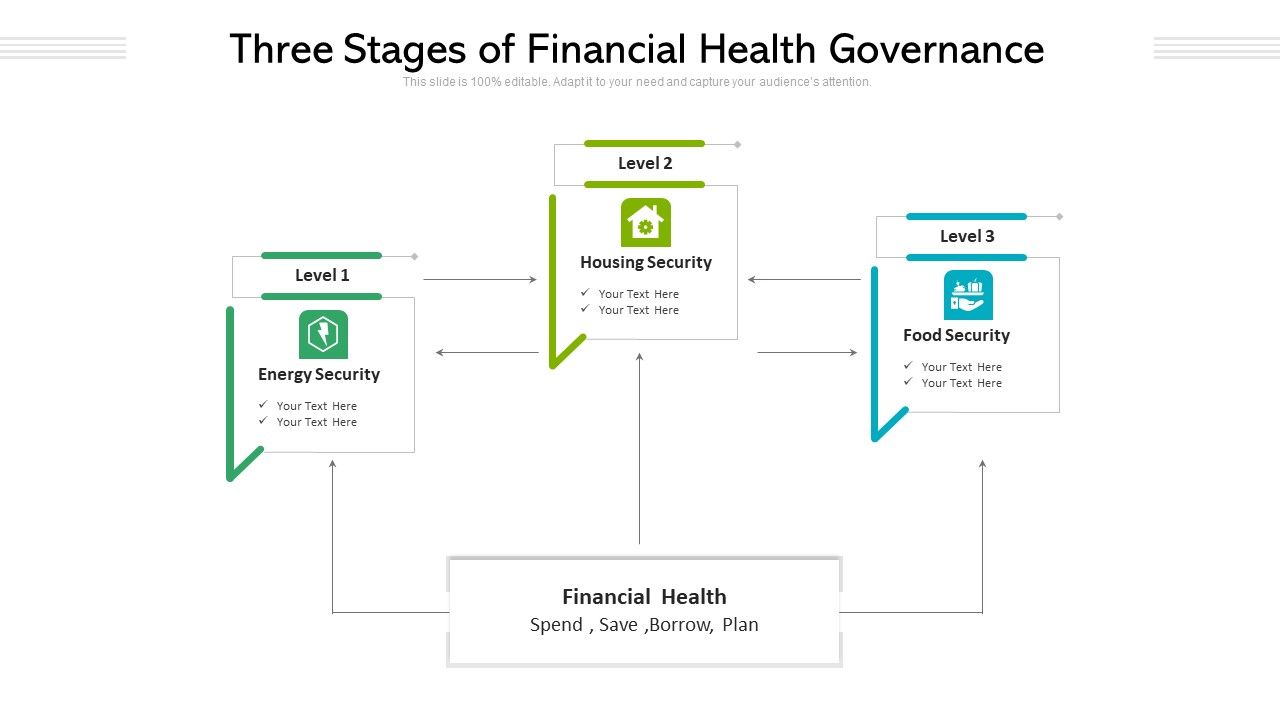 Three_Stages_Of_Financial_Health_Governance_Ppt_PowerPoint_Presentation_Gallery_Graphics_Example_PDF_Slide_1.jpg