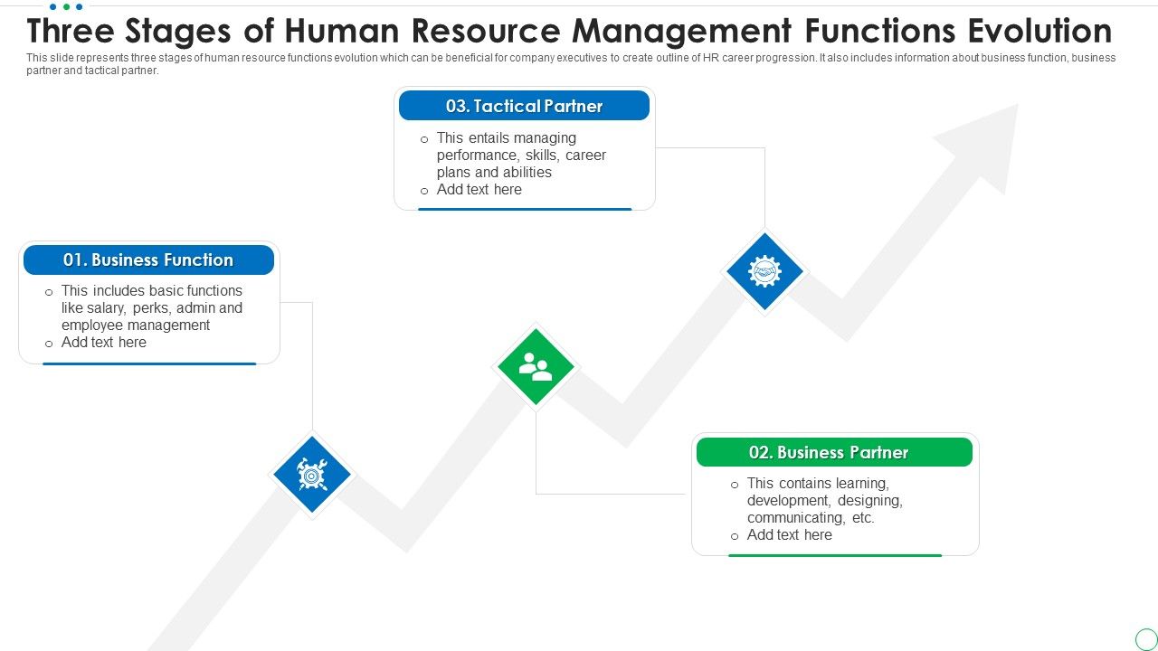 Three_Stages_Of_Human_Resource_Management_Functions_Evolution_Infographics_PDF_Slide_1.jpg