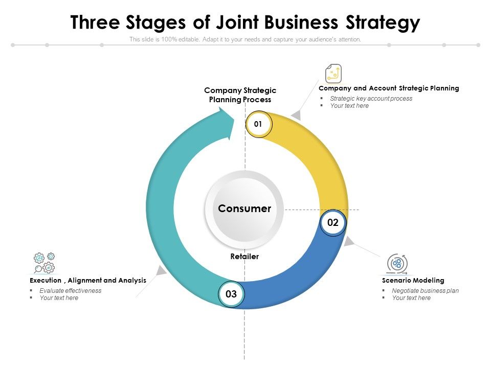 Three_Stages_Of_Joint_Business_Strategy_Ppt_PowerPoint_Presentation_Gallery_Designs_Download_PDF_Slide_1.jpg