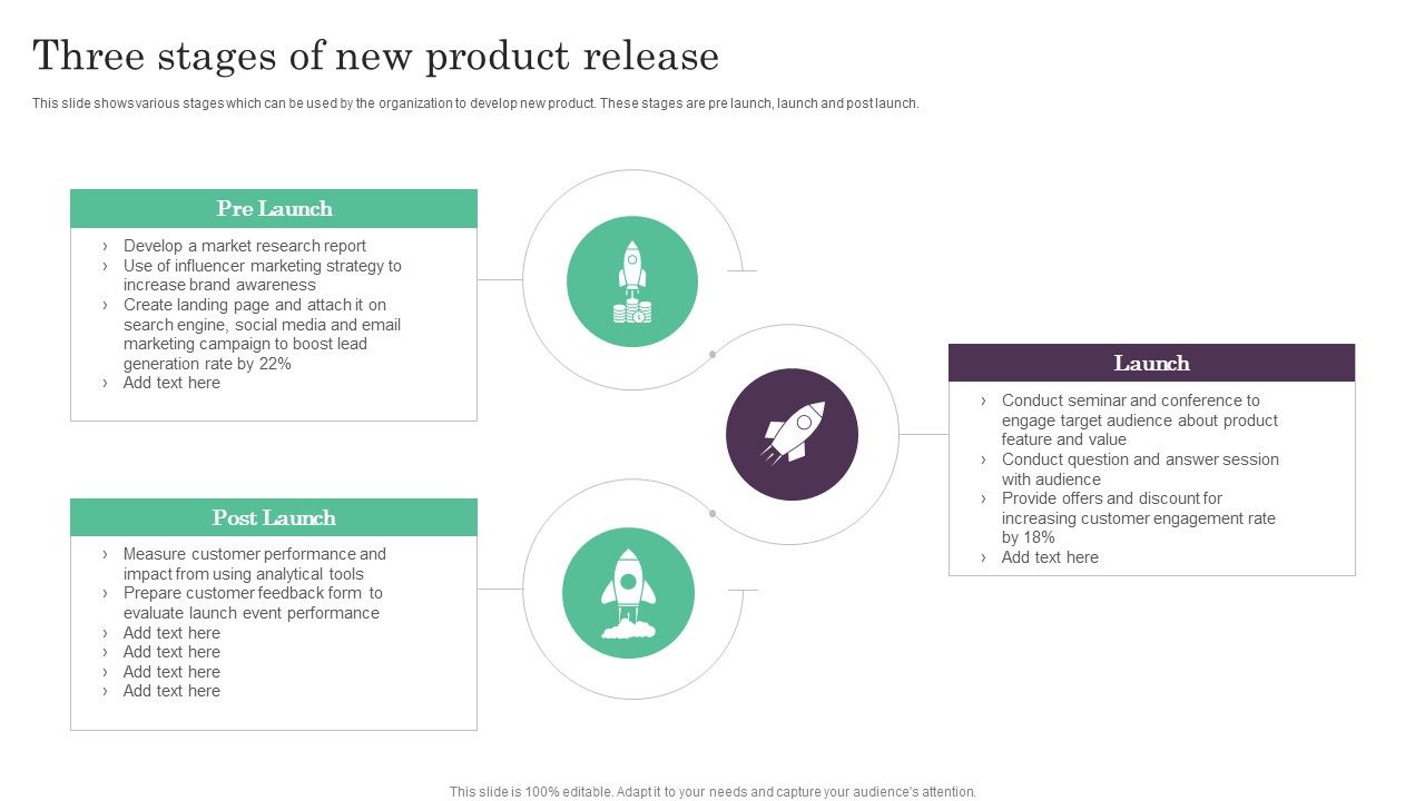 Three_Stages_Of_New_Product_Release_Ppt_PowerPoint_Presentation_Portfolio_Guidelines_PDF_Slide_1.jpg