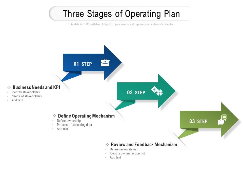 Three_Stages_Of_Operating_Plan_Ppt_PowerPoint_Presentation_Ideas_Smartart_PDF_Slide_1.jpg