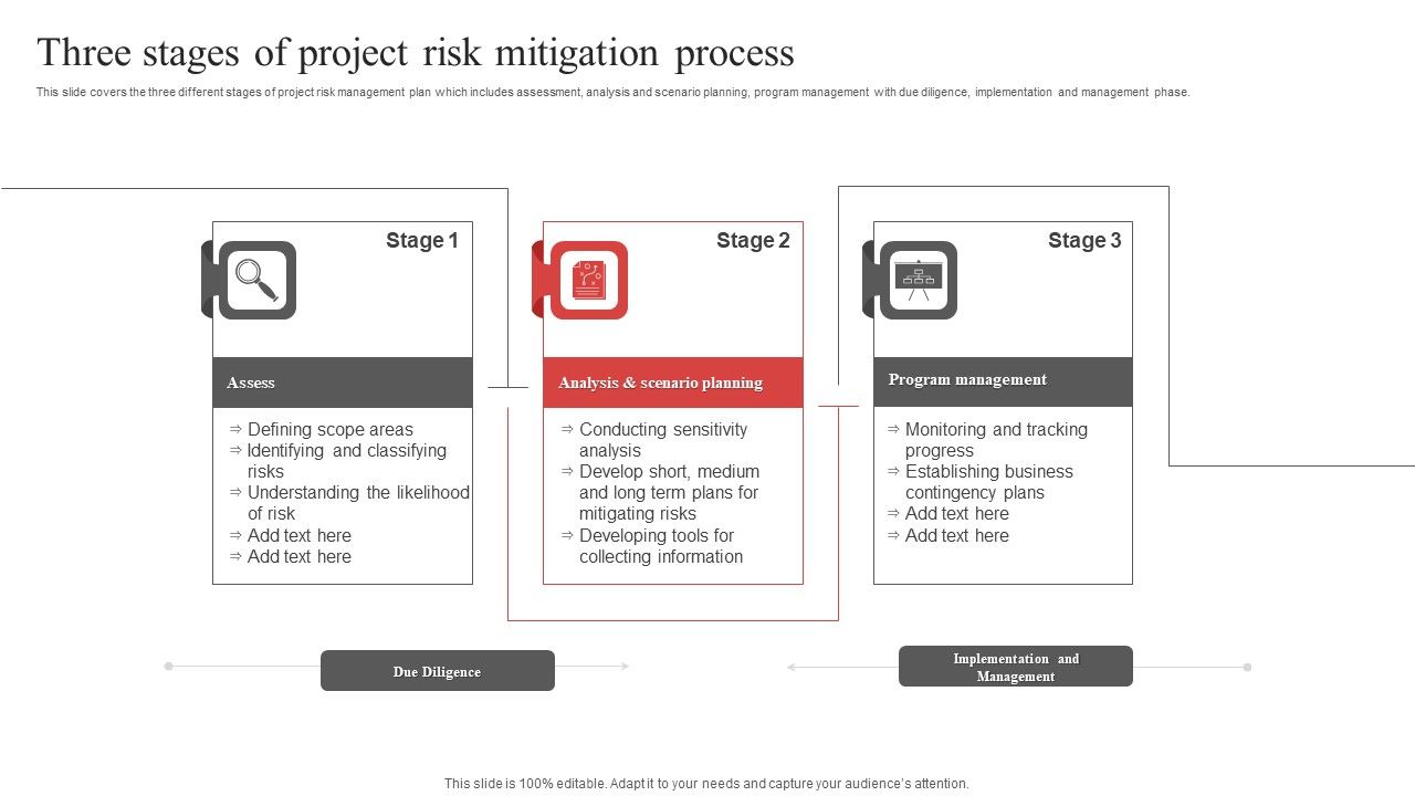 Three_Stages_Of_Project_Risk_Mitigation_Process_Ppt_PowerPoint_Presentation_Gallery_Shapes_PDF_Slide_1.jpg
