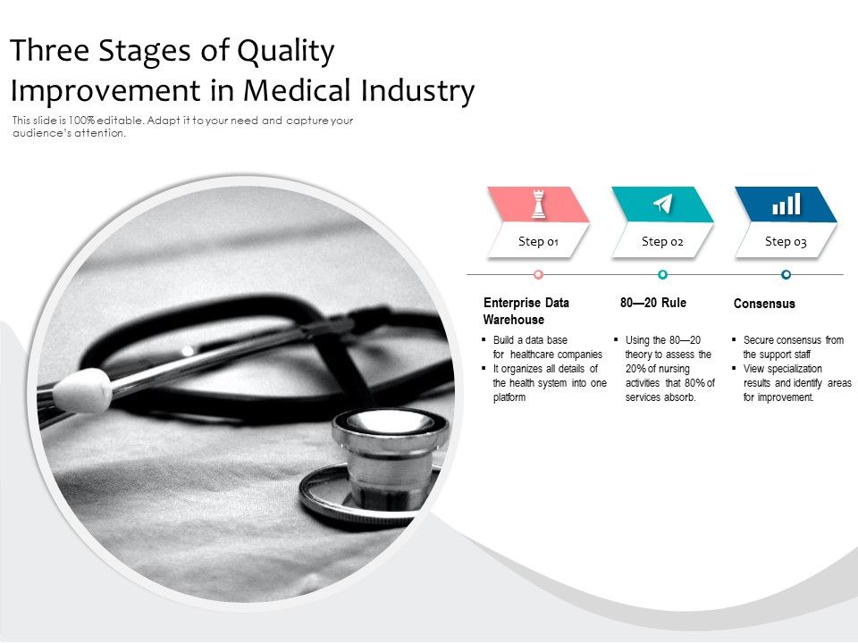 Three_Stages_Of_Quality_Improvement_In_Medical_Industry_Ppt_PowerPoint_Presentation_Styles_Files_PDF_Slide_1.jpg