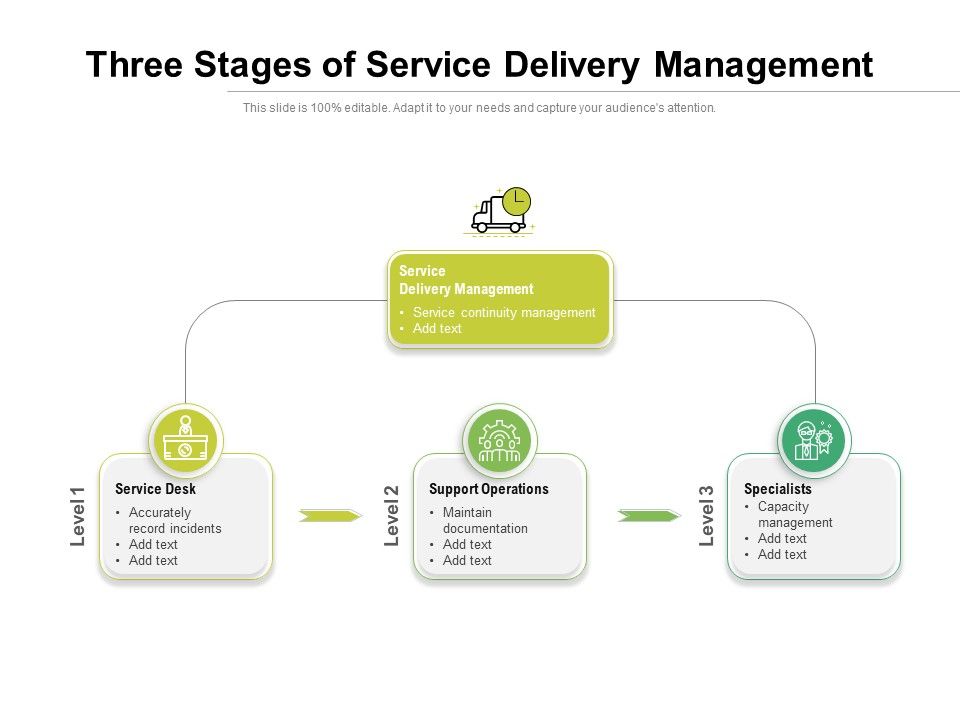 Three_Stages_Of_Service_Delivery_Management_Ppt_PowerPoint_Presentation_Layouts_Portfolio_PDF_Slide_1.jpg