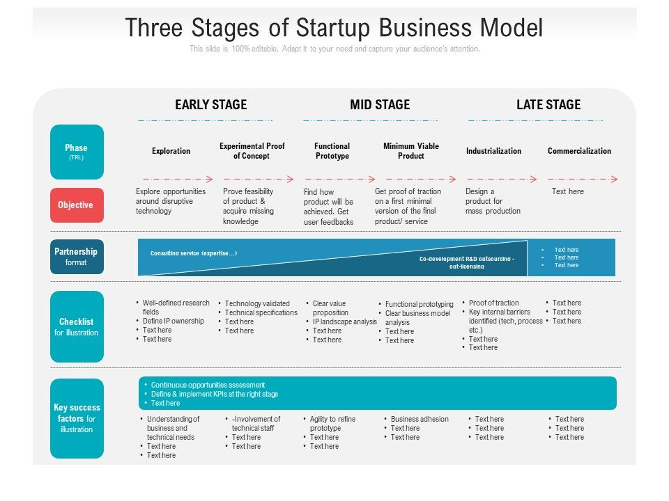 Three_Stages_Of_Startup_Business_Model_Ppt_PowerPoint_Presentation_Portfolio_Clipart_PDF_Slide_1.jpg