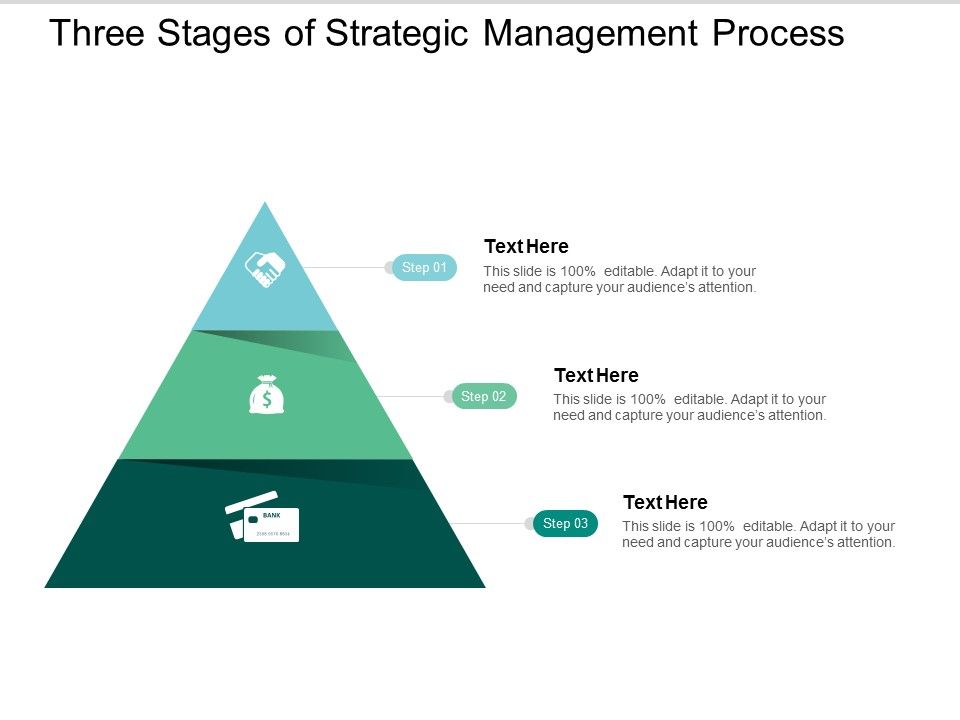 Three_Stages_Of_Strategic_Management_Process_Ppt_PowerPoint_Presentation_Gallery_Grid_Slide_1.jpg