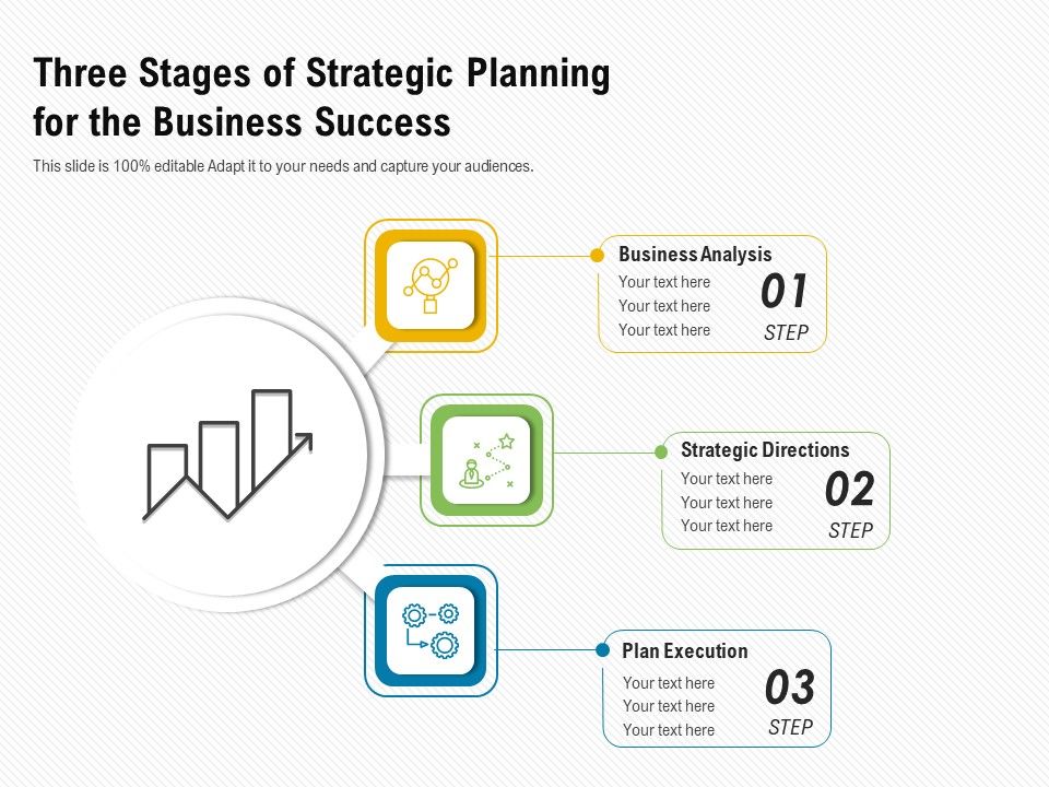 Three_Stages_Of_Strategic_Planning_For_The_Business_Success_Ppt_PowerPoint_Presentation_Infographic_Template_Objects_PDF_Slide_1.jpg
