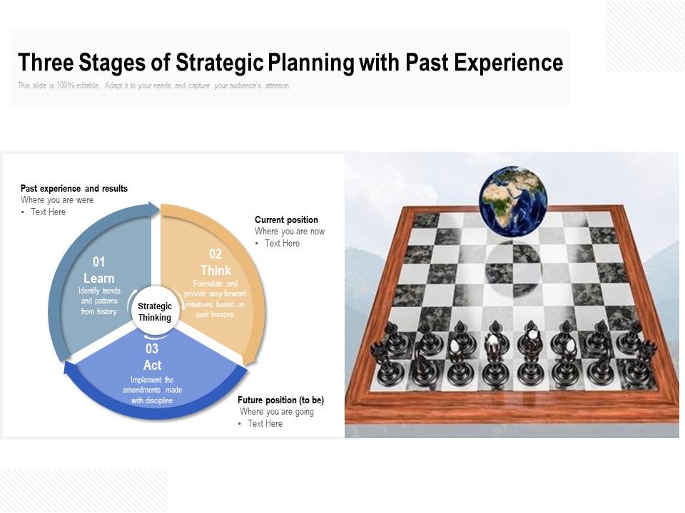 Three_Stages_Of_Strategic_Planning_With_Past_Experience_Ppt_PowerPoint_Presentation_Outline_Picture_Slide_1.jpg