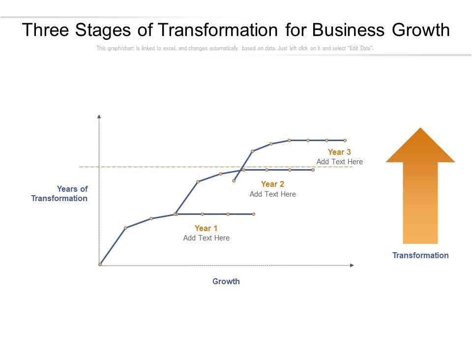 Three_Stages_Of_Transformation_For_Business_Growth_Ppt_PowerPoint_Presentation_Outline_Good_PDF_Slide_1.jpg