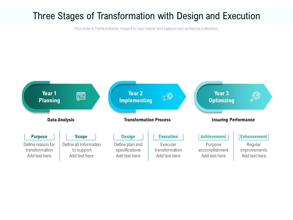 Three_Stages_Of_Transformation_With_Design_And_Execution_Ppt_PowerPoint_Presentation_Layouts_Inspiration_PDF_Slide_1.jpg