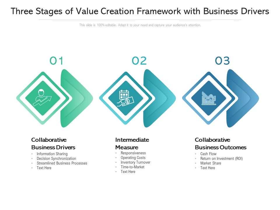 Three_Stages_Of_Value_Creation_Framework_With_Business_Drivers_Ppt_PowerPoint_Presentation_Outline_Examples_PDF_Slide_1.jpg