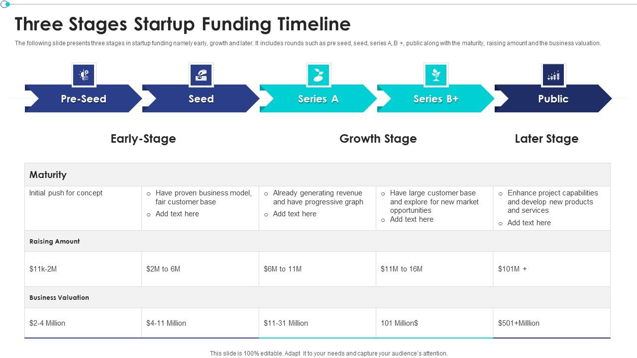 Three_Stages_Startup_Funding_Timeline_Ppt_PowerPoint_Presentation_Gallery_Display_PDF_Slide_1.jpg