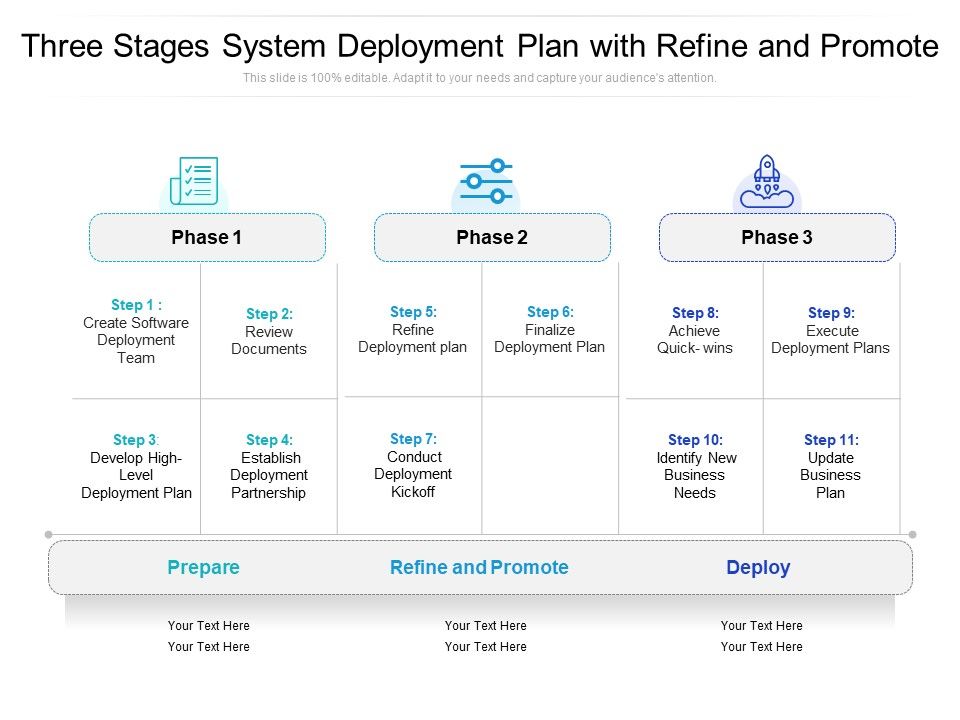 Three_Stages_System_Deployment_Plan_With_Refine_And_Promote_Ppt_PowerPoint_Presentation_Professional_Smartart_Slide_1.jpg