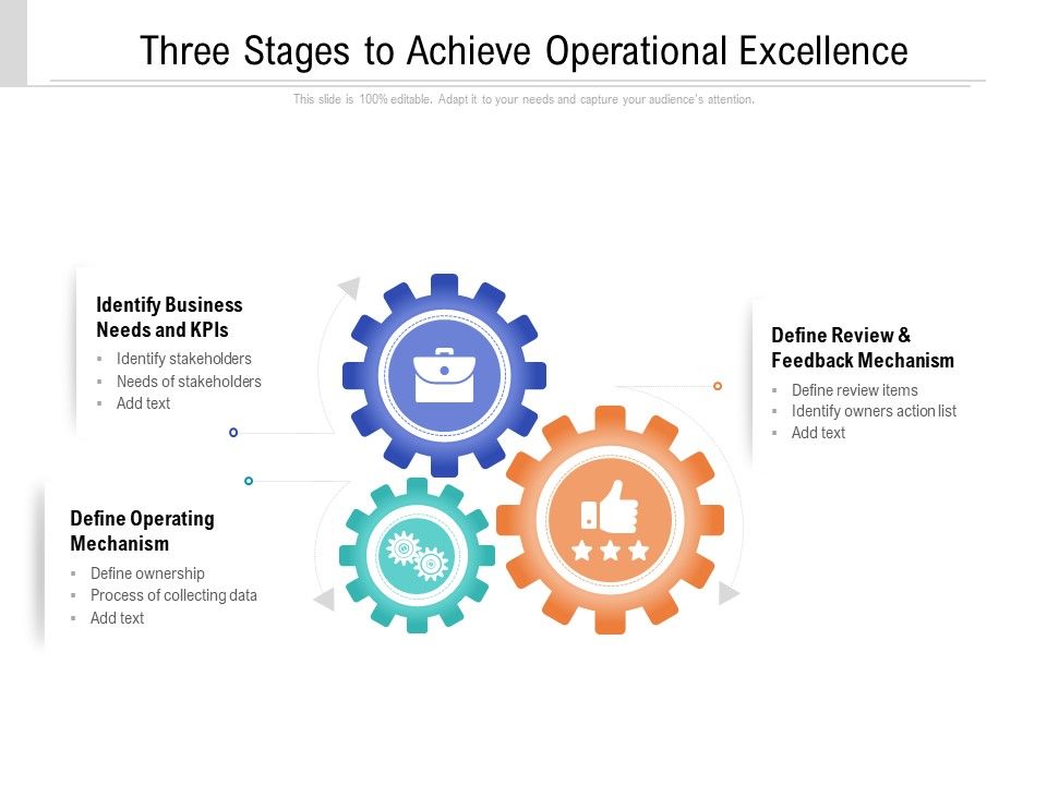 Three_Stages_To_Achieve_Operational_Excellence_Ppt_PowerPoint_Presentation_Gallery_Designs_PDF_Slide_1.jpg
