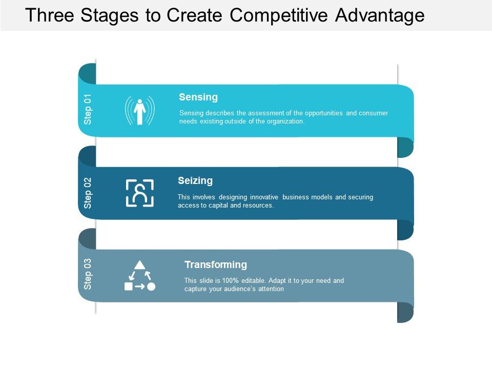 Three_Stages_To_Create_Competitive_Advantage_Ppt_PowerPoint_Presentation_Slides_Infographic_Template_Slide_1.jpg