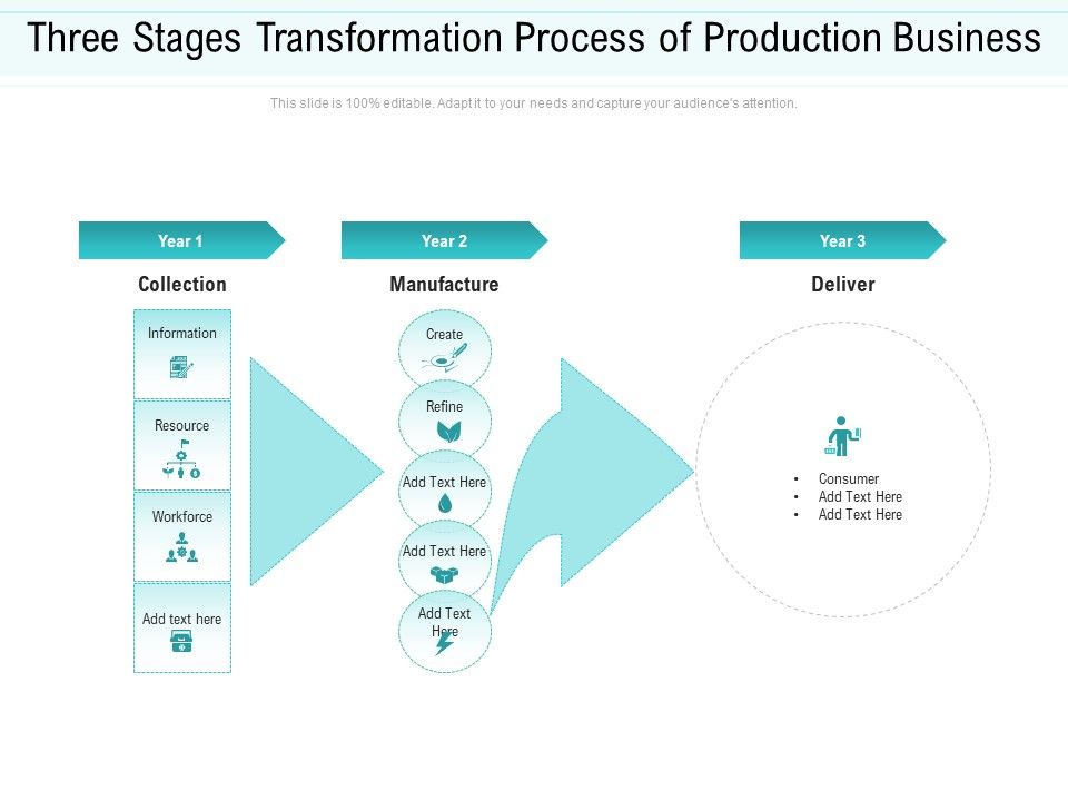 Three_Stages_Transformation_Process_Of_Production_Business_Ppt_PowerPoint_Presentation_Show_Example_Topics_PDF_Slide_1.jpg
